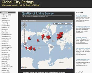 Image of Quality of Living Page